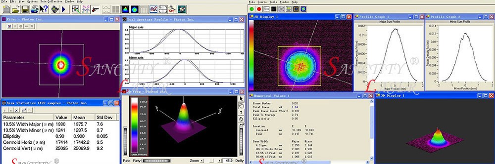 ビームプロファイル試験|Shanghai Sanctity Laser