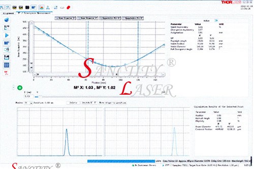 M² ファクター テスト|Shanghai Sanctity Laser